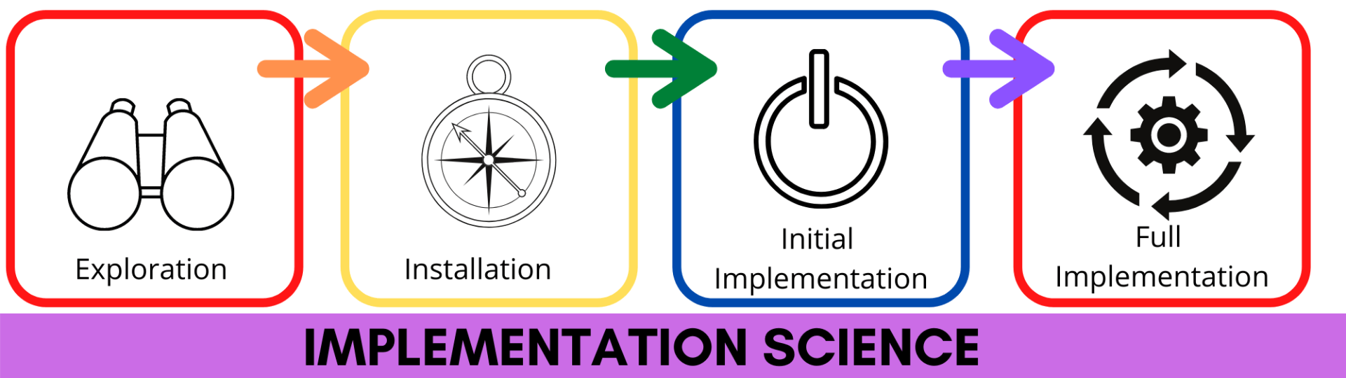 The Value Of Implementation Science – Leading By Learning